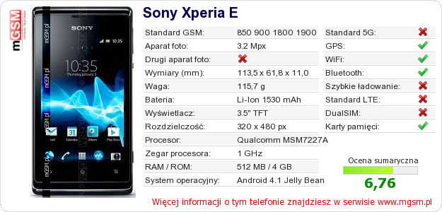 Dane telefonu Sony Xperia E
