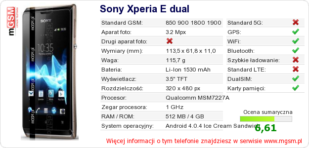 Dane telefonu Sony Xperia E dual