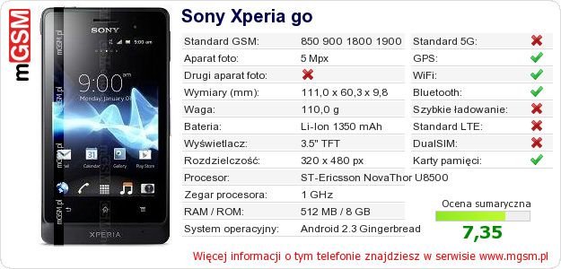 Dane telefonu Sony Xperia go