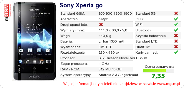 Dane telefonu Sony Xperia go