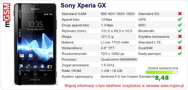 Dane telefonu Sony Xperia GX