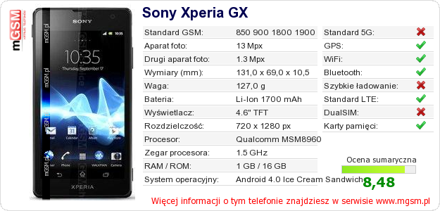 Dane telefonu Sony Xperia GX