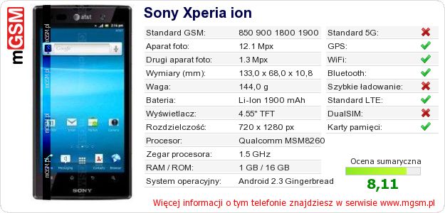 Dane telefonu Sony Xperia ion Dane telefonu Sony Xperia ion