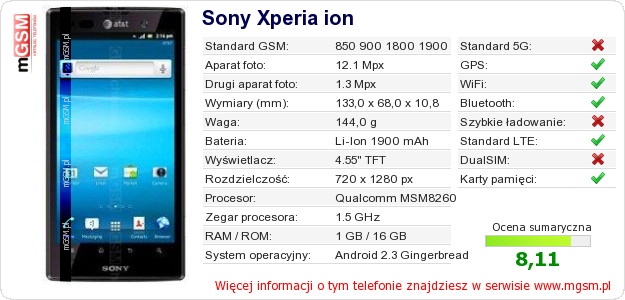 Dane telefonu Sony Xperia ion Dane telefonu Sony Xperia ion