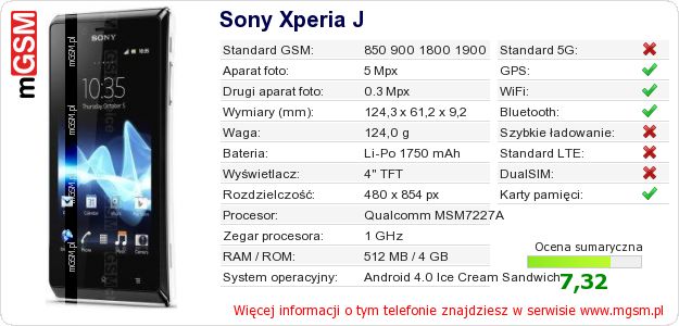 Dane telefonu Sony Xperia J