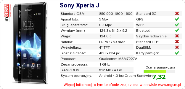 Dane telefonu Sony Xperia J
