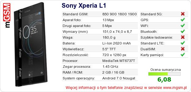 Dane telefonu Sony Xperia L1 Dane telefonu Sony Xperia L1