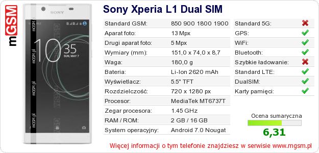 Dane telefonu Sony Xperia L1 Dual SIM