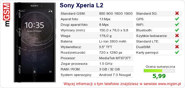 Dane telefonu Sony Xperia L2