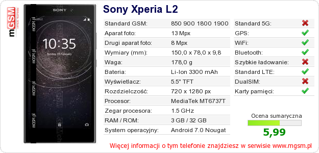 Dane telefonu Sony Xperia L2