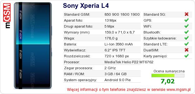 Dane telefonu Sony Xperia L4