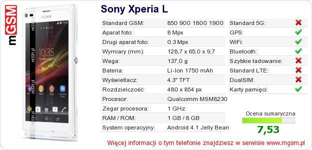 Dane telefonu Sony Xperia L
