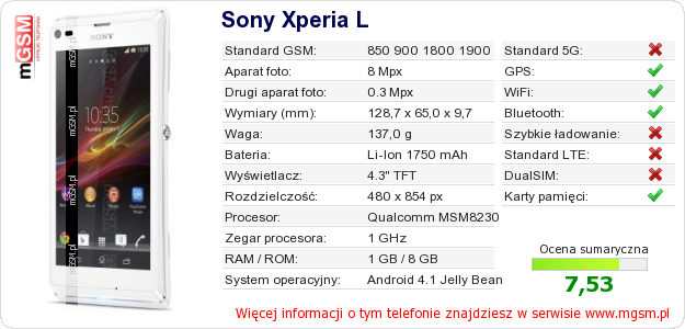 Dane telefonu Sony Xperia L