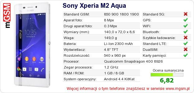 Dane telefonu Sony Xperia M2 Aqua Dane telefonu Sony Xperia M2 Aqua