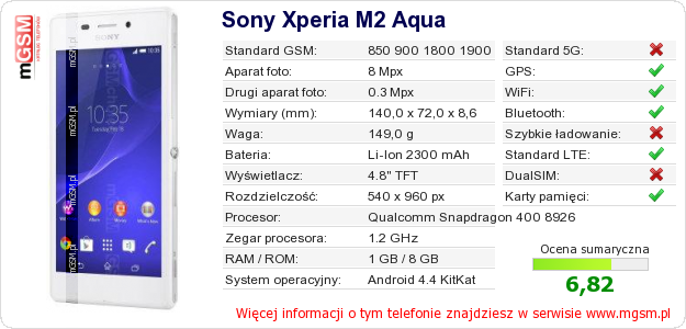 Dane telefonu Sony Xperia M2 Aqua Dane telefonu Sony Xperia M2 Aqua