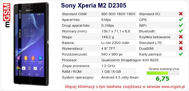 Dane telefonu Sony Xperia M2 D2305