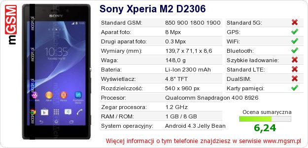 Dane telefonu Sony Xperia M2 D2306