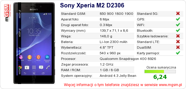 Dane telefonu Sony Xperia M2 D2306