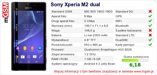Dane telefonu Sony Xperia M2 dual Dane telefonu Sony Xperia M2 dual
