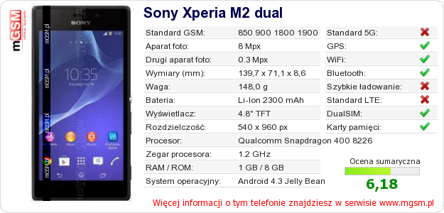 Dane telefonu Sony Xperia M2 dual