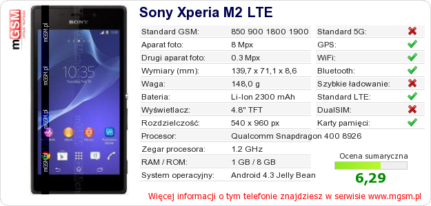 Dane telefonu Sony Xperia M2 LTE Dane telefonu Sony Xperia M2 LTE