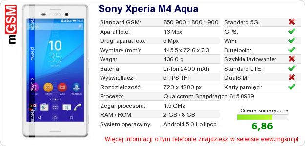 Dane telefonu Sony Xperia M4 Aqua Dane telefonu Sony Xperia M4 Aqua
