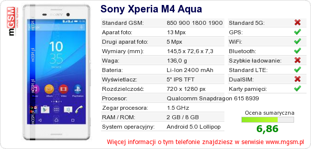 Dane telefonu Sony Xperia M4 Aqua
