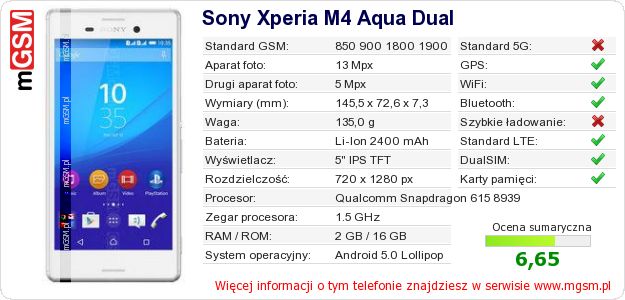 Dane telefonu Sony Xperia M4 Aqua Dual