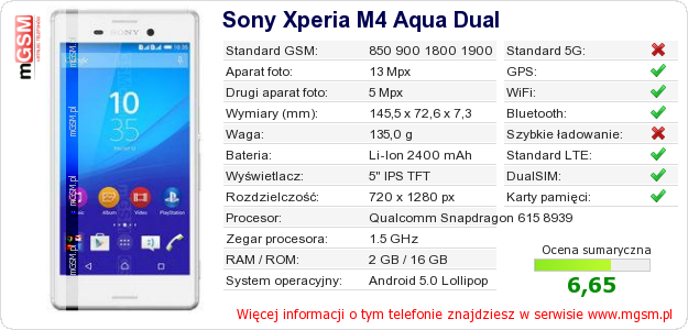 Dane telefonu Sony Xperia M4 Aqua Dual