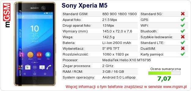 Dane telefonu Sony Xperia M5