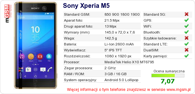 Dane telefonu Sony Xperia M5