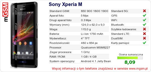 Dane telefonu Sony Xperia M