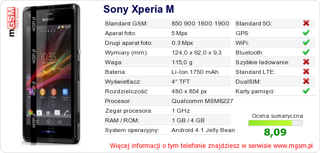 Dane telefonu Sony Xperia M