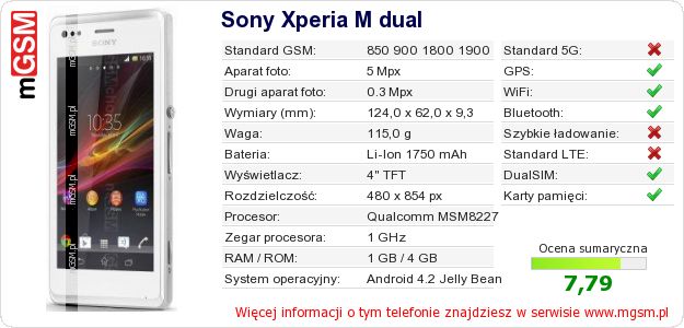 Dane telefonu Sony Xperia M dual