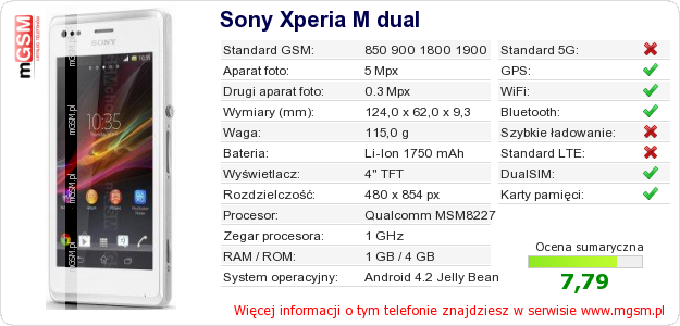 Dane telefonu Sony Xperia M dual