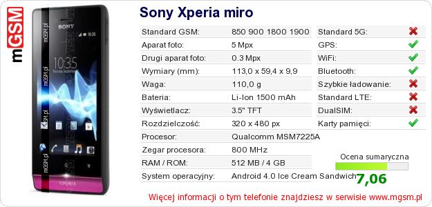 Dane telefonu Sony Xperia miro