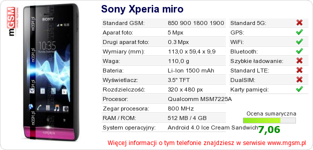 Dane telefonu Sony Xperia miro Dane telefonu Sony Xperia miro