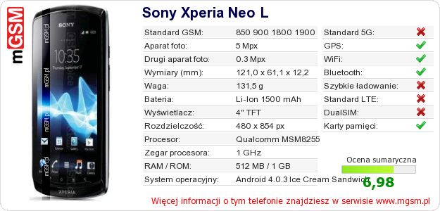 Dane telefonu Sony Xperia Neo L