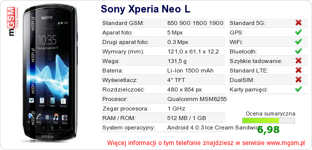 Dane telefonu Sony Xperia Neo L Dane telefonu Sony Xperia Neo L