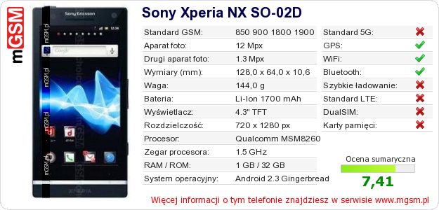 Dane telefonu Sony Xperia NX SO-02D Dane telefonu Sony Xperia NX SO-02D