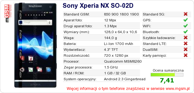 Dane telefonu Sony Xperia NX SO-02D
