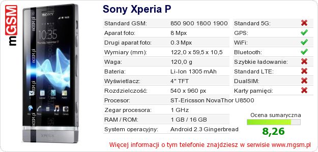 Dane telefonu Sony Xperia P