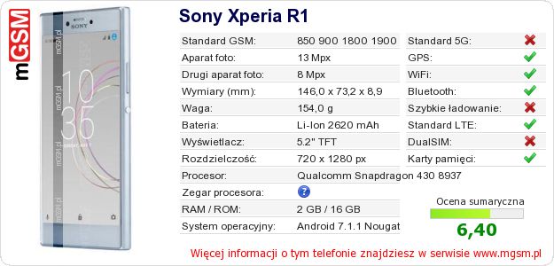Dane telefonu Sony Xperia R1