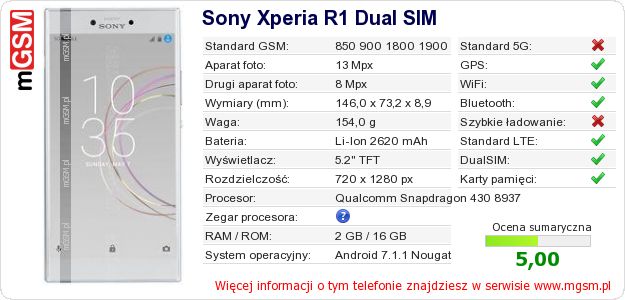 Dane telefonu Sony Xperia R1 Dual SIM