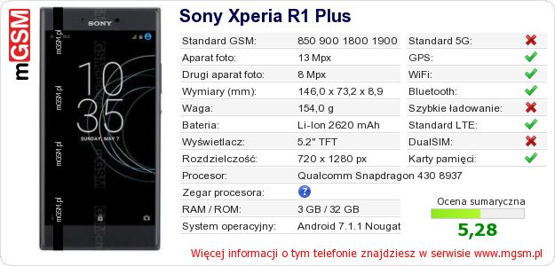 Dane telefonu Sony Xperia R1 Plus Dane telefonu Sony Xperia R1 Plus