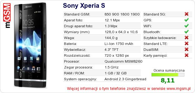Dane telefonu Sony Xperia S