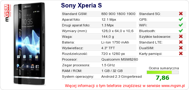Dane telefonu Sony Xperia S Dane telefonu Sony Xperia S