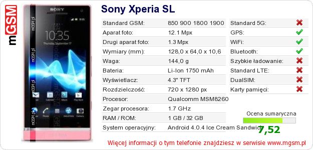 Dane telefonu Sony Xperia SL