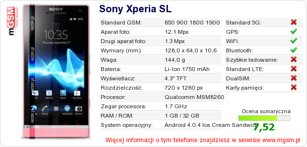 Dane telefonu Sony Xperia SL
