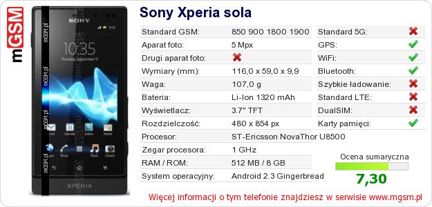 Dane telefonu Sony Xperia sola